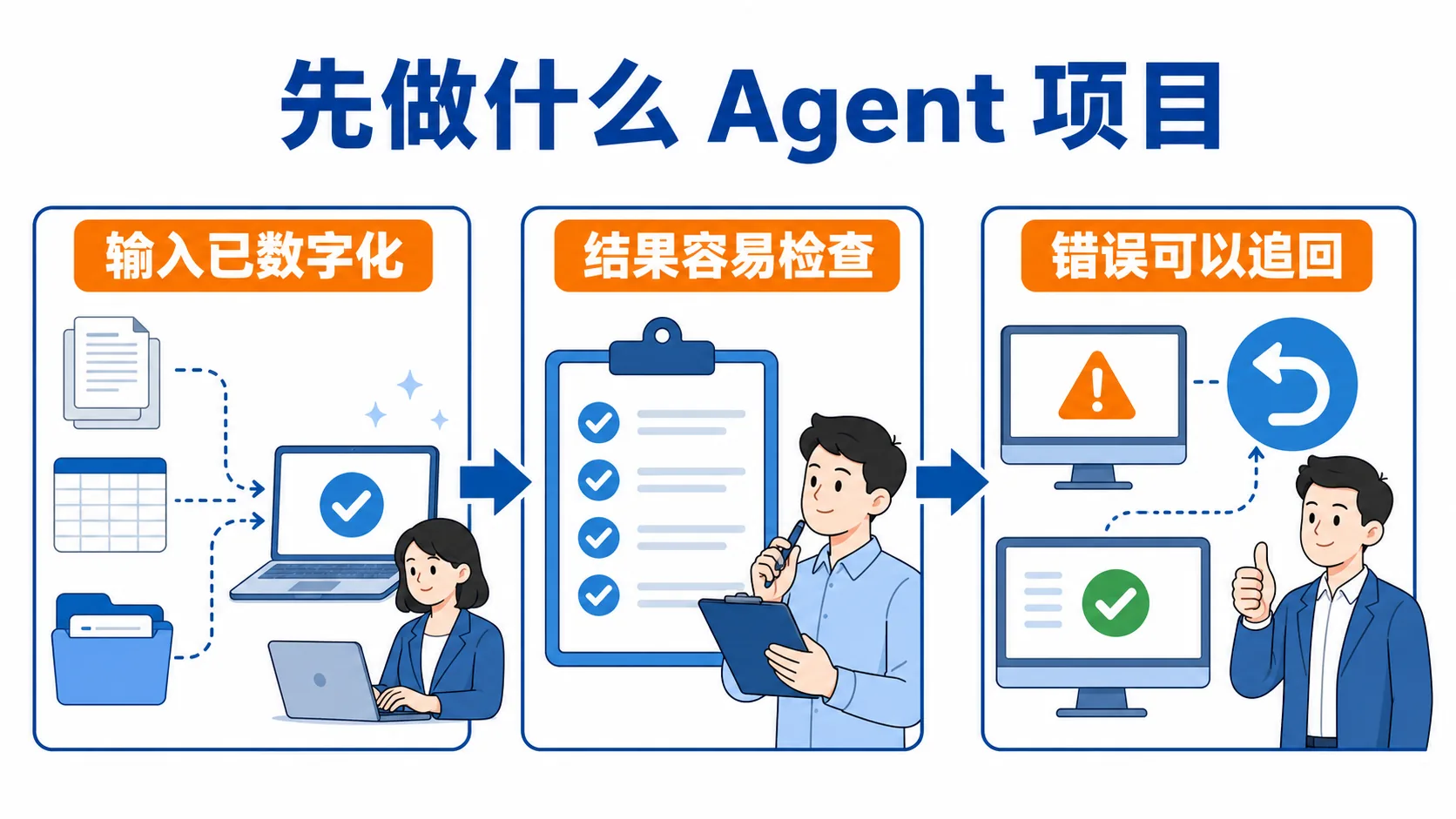 企业挑选 Agent 项目的三个条件