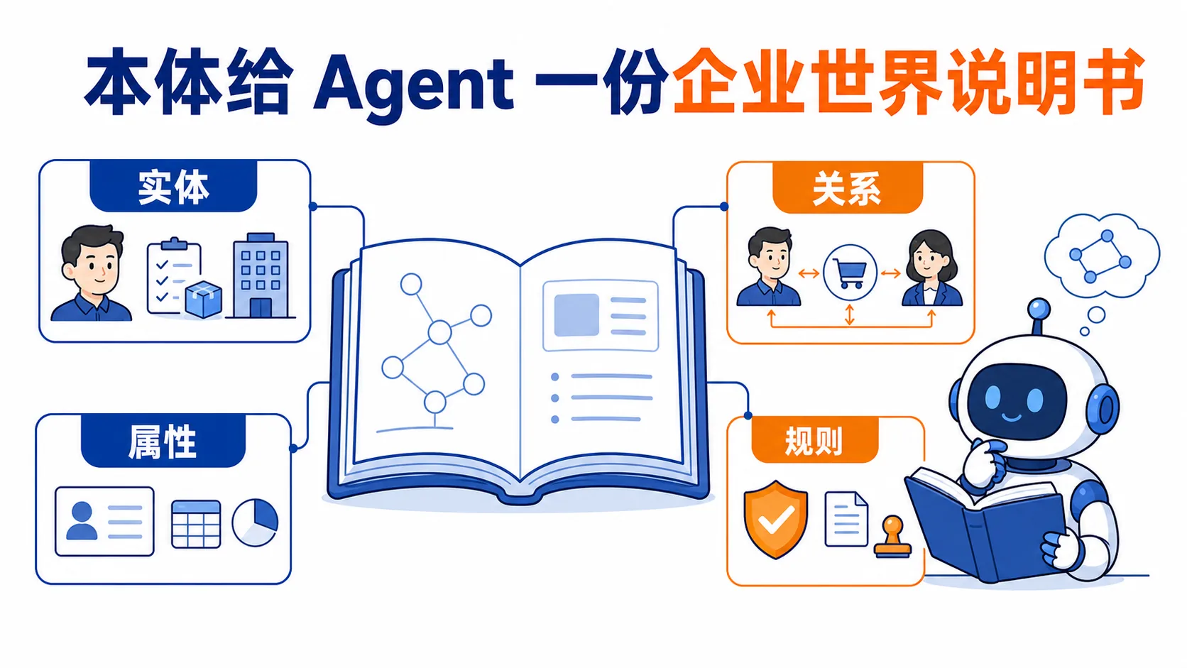 本体怎样帮助 Agent 理解企业