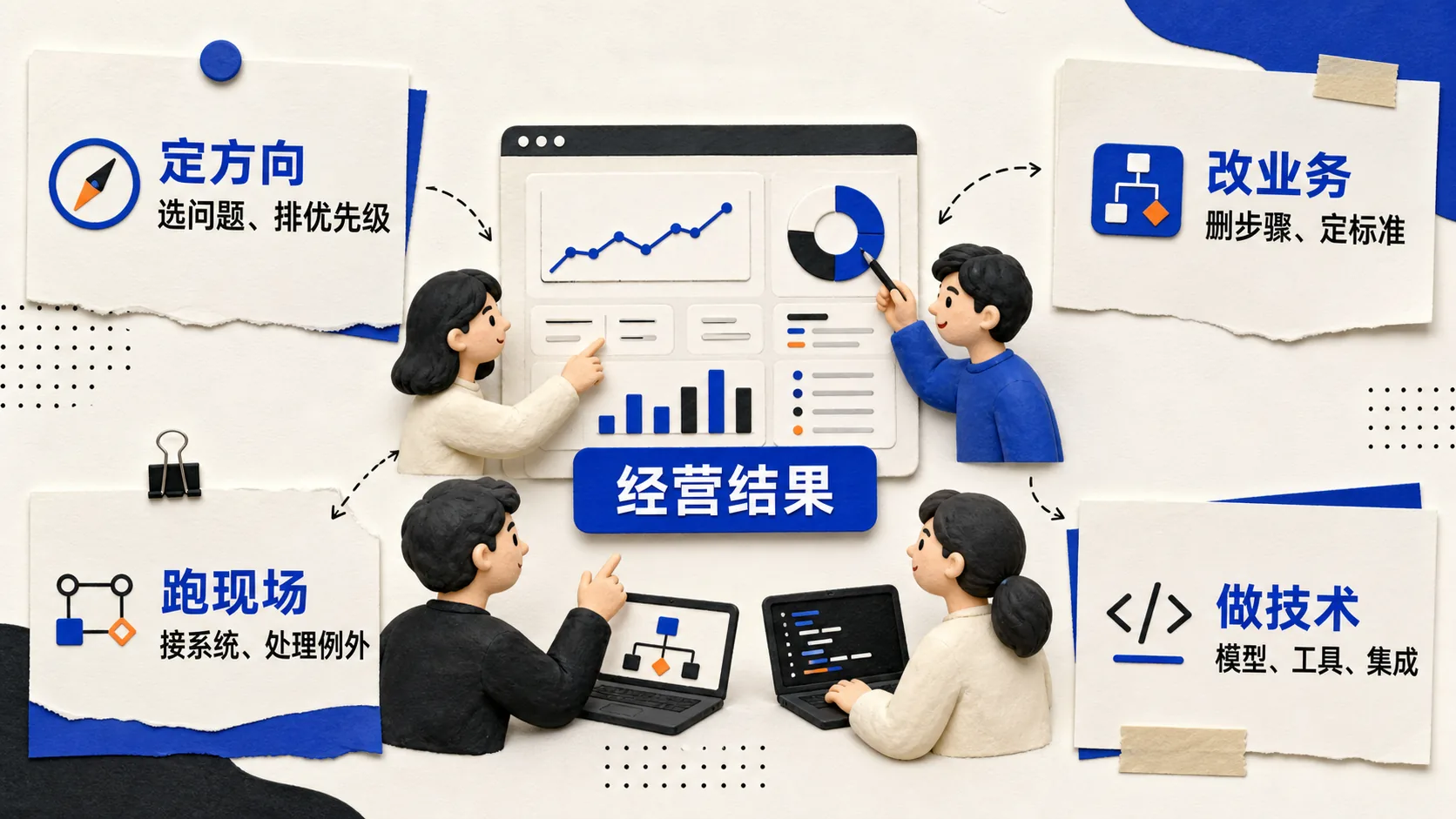 企业AI项目真正需要的四种责任