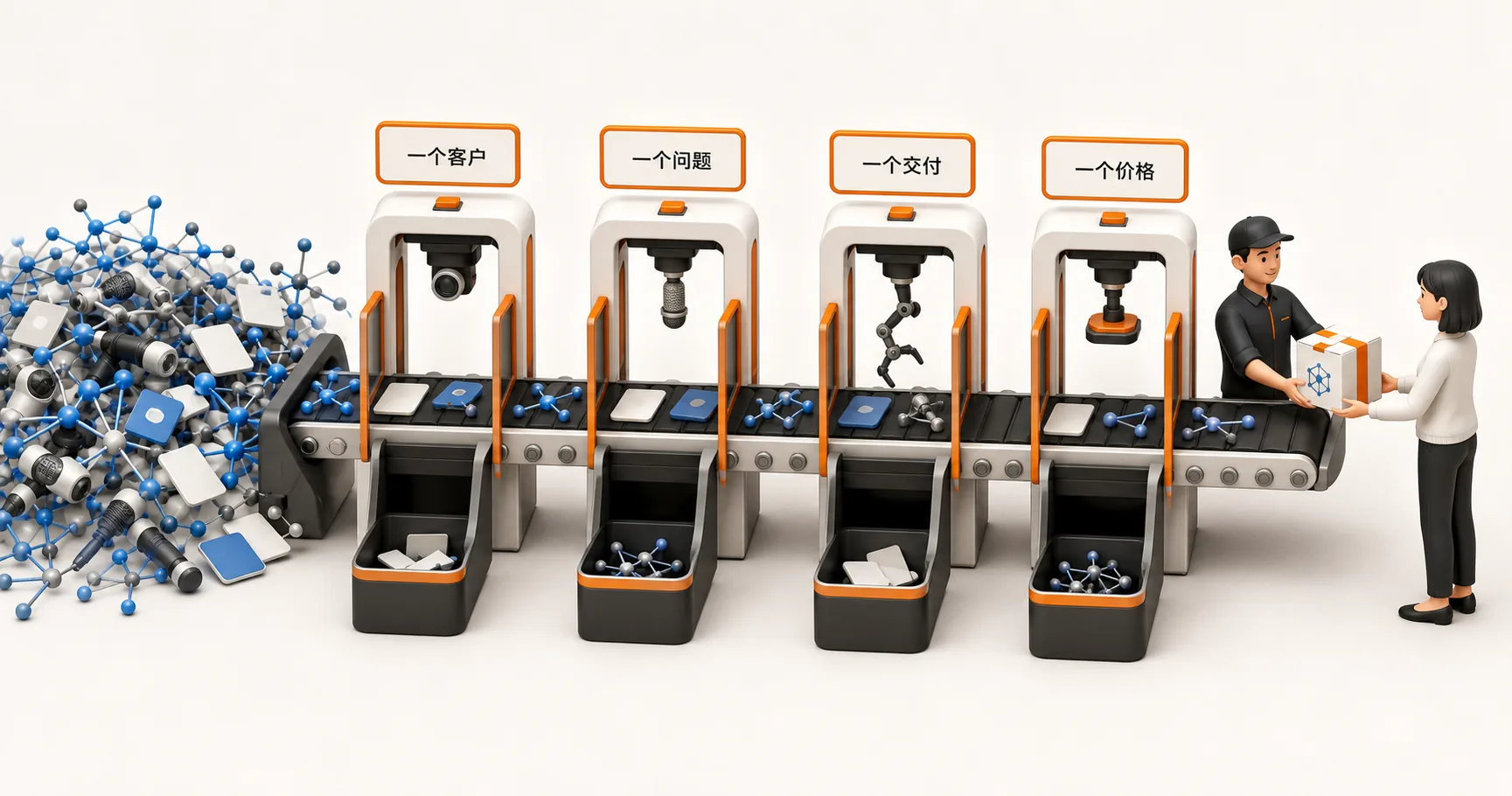 一个客户、一个问题、一个交付、一个价格构成的产品选择流水线