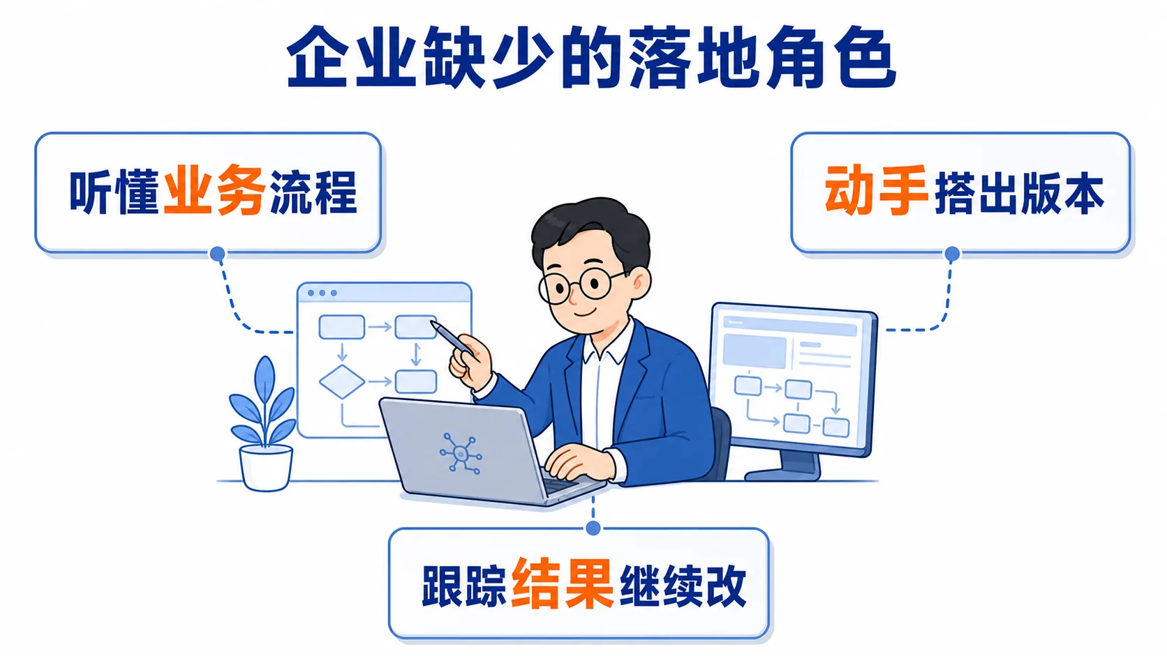 企业缺少的落地角色