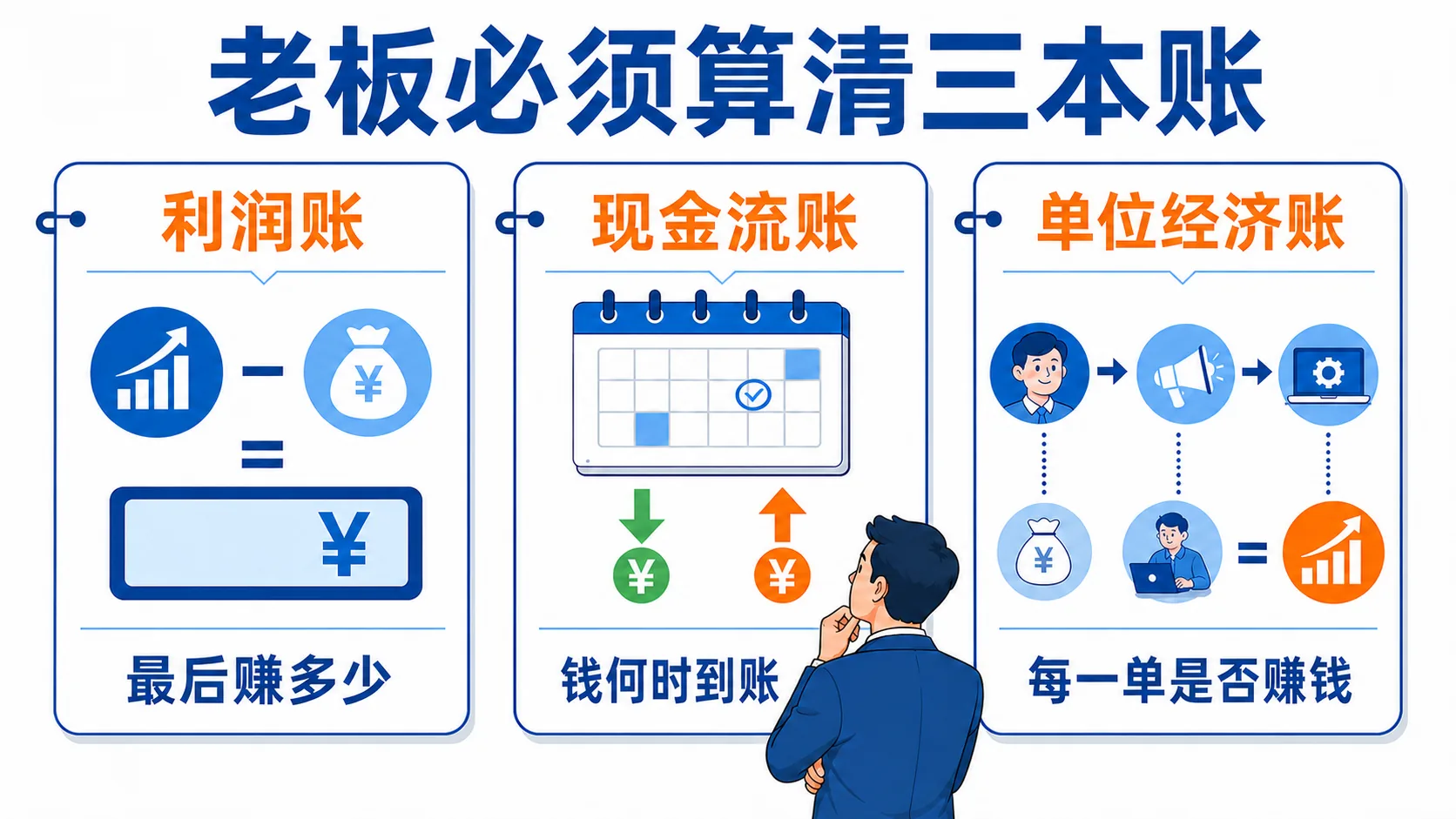 企业 AI 服务必须算清的三本账