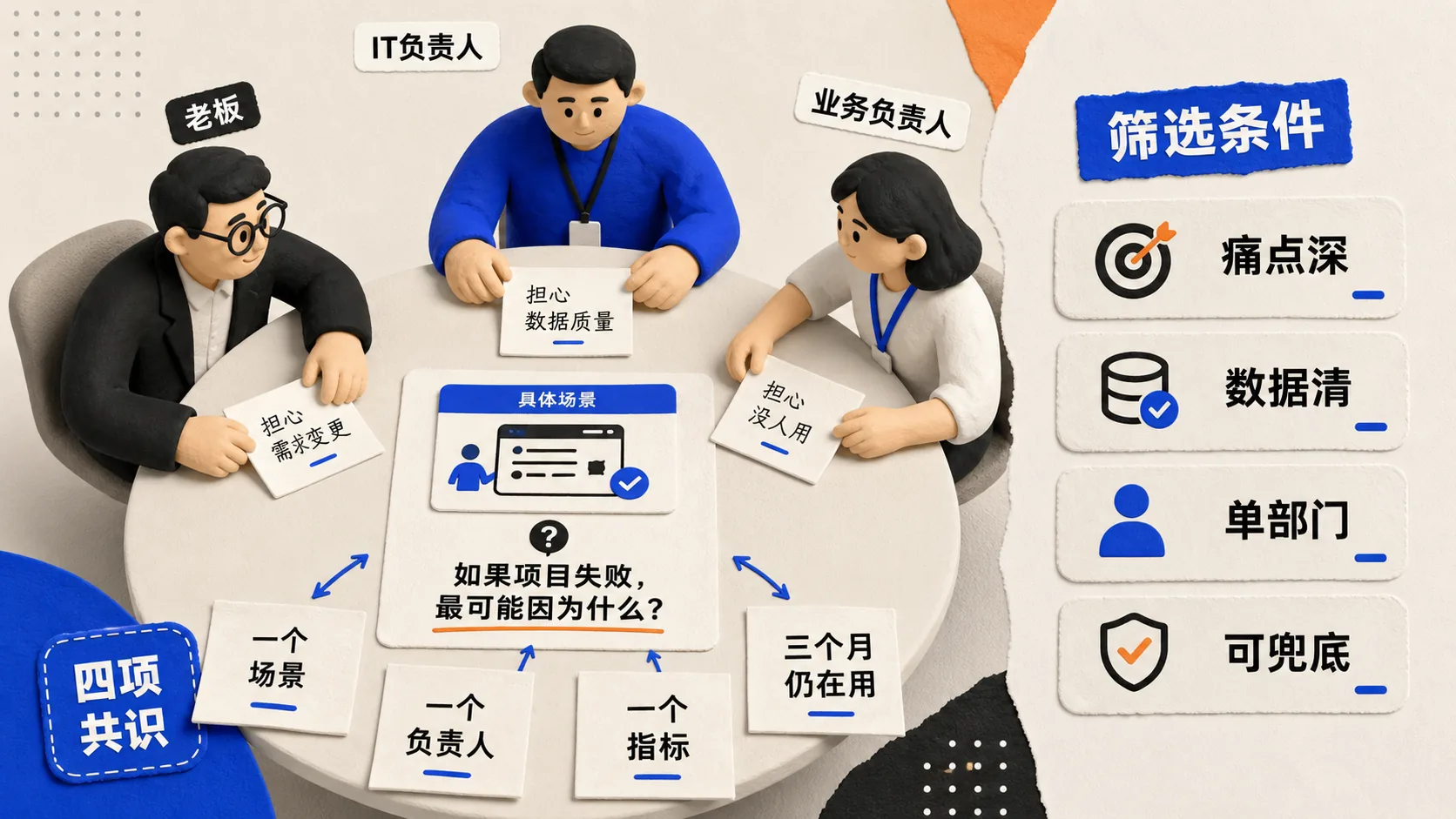 AI项目启动前的三方对齐会