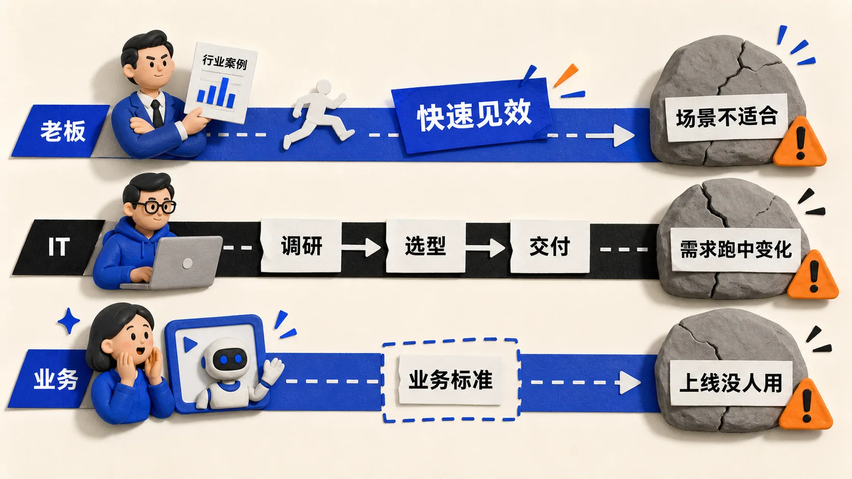 企业AI失败中的三方认知错位