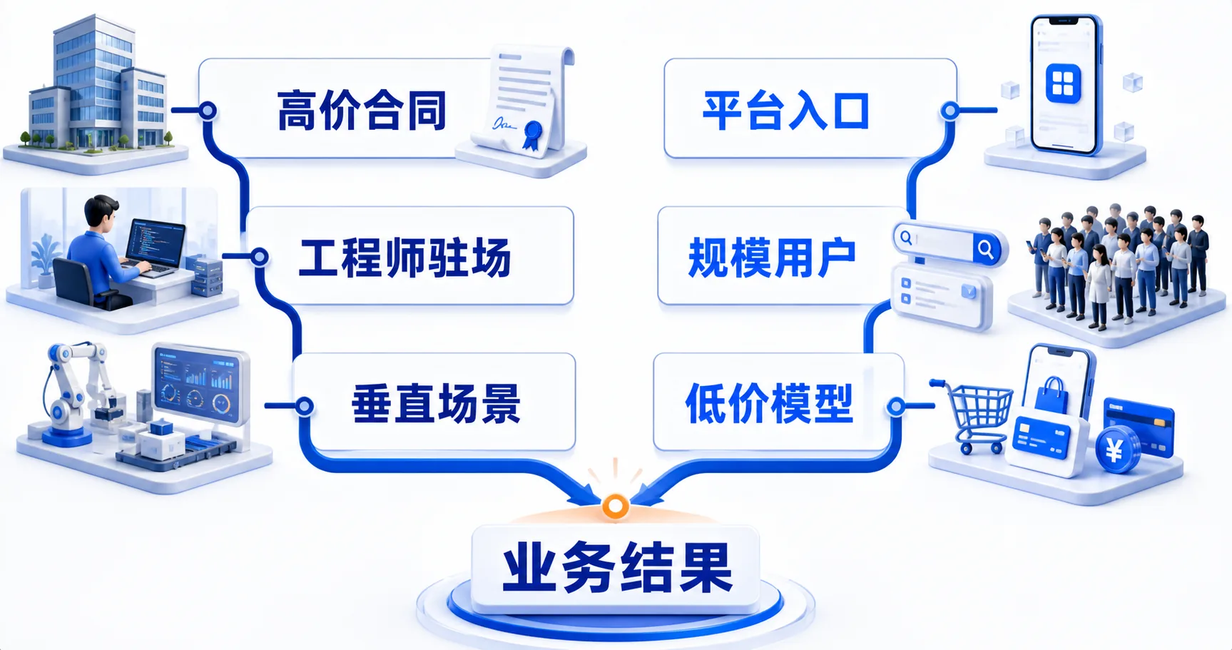 美国与中国企业AI落地的两条起跑路径