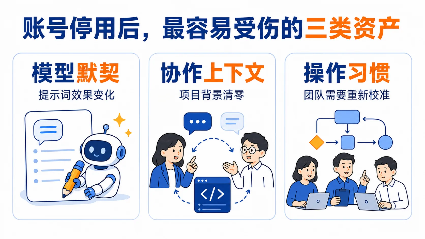 账号停用后受影响的资产