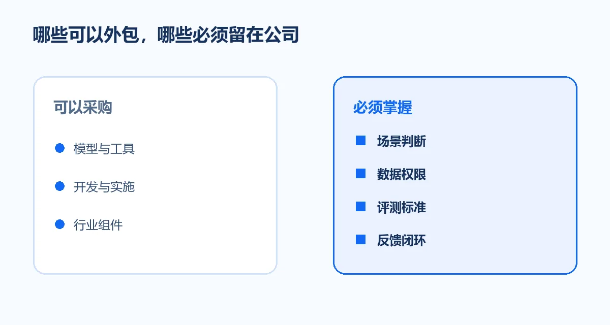 外包结果与保留能力的边界