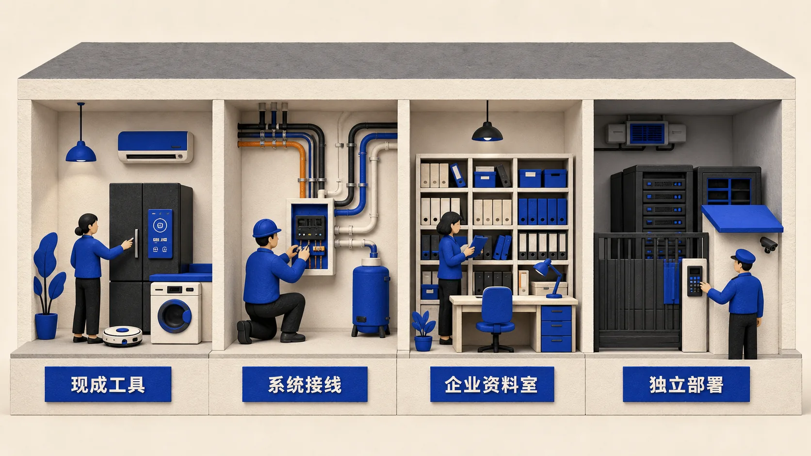 企业接入AI的四种装修深度