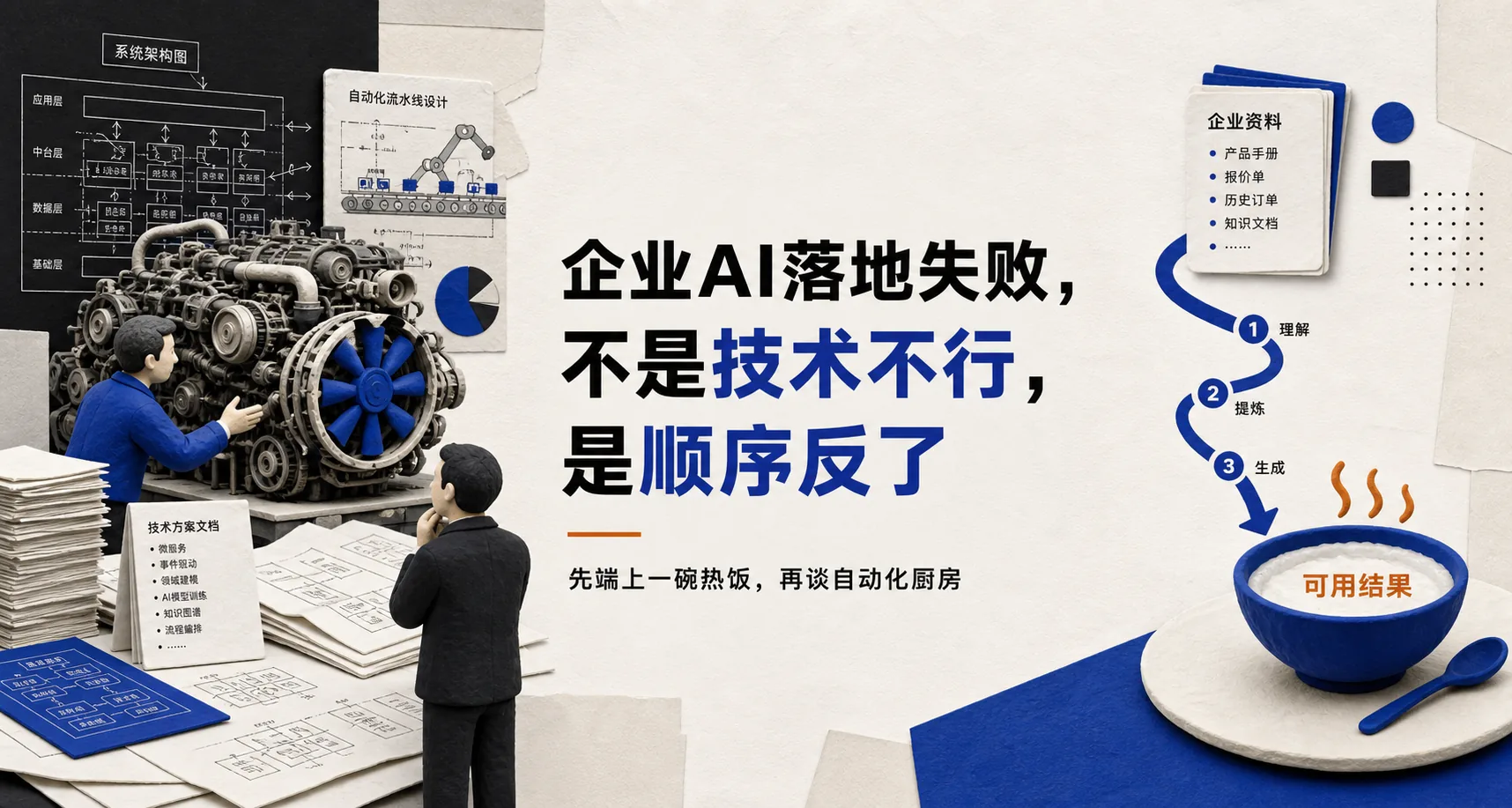 企业AI落地失败，不是技术不行，是顺序反了