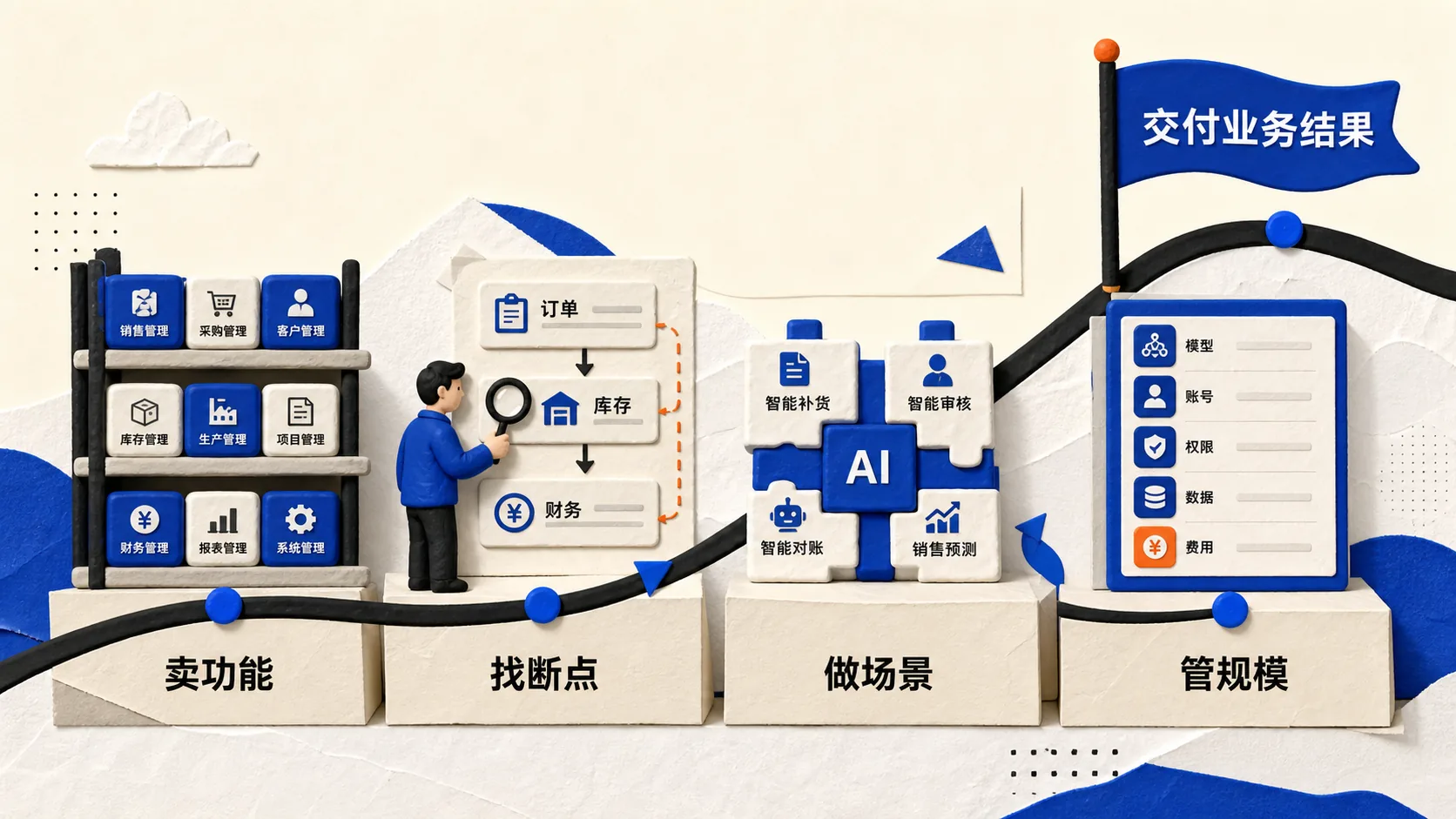 传统ERP服务商的AI升级路线