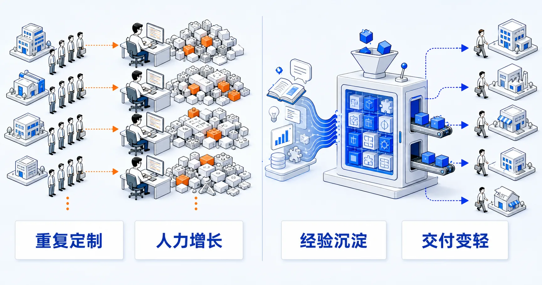 两种FDE模式:重复定制带来人力增长,经验沉淀才能让交付变轻