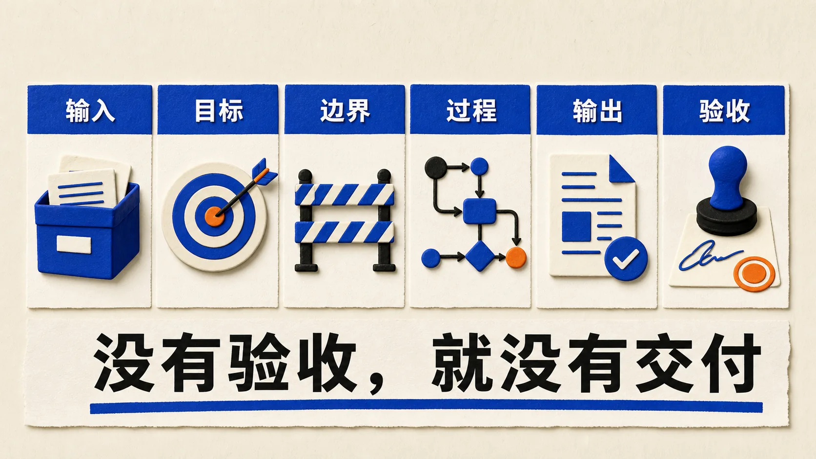 把AI任务从生成升级为可验收交付