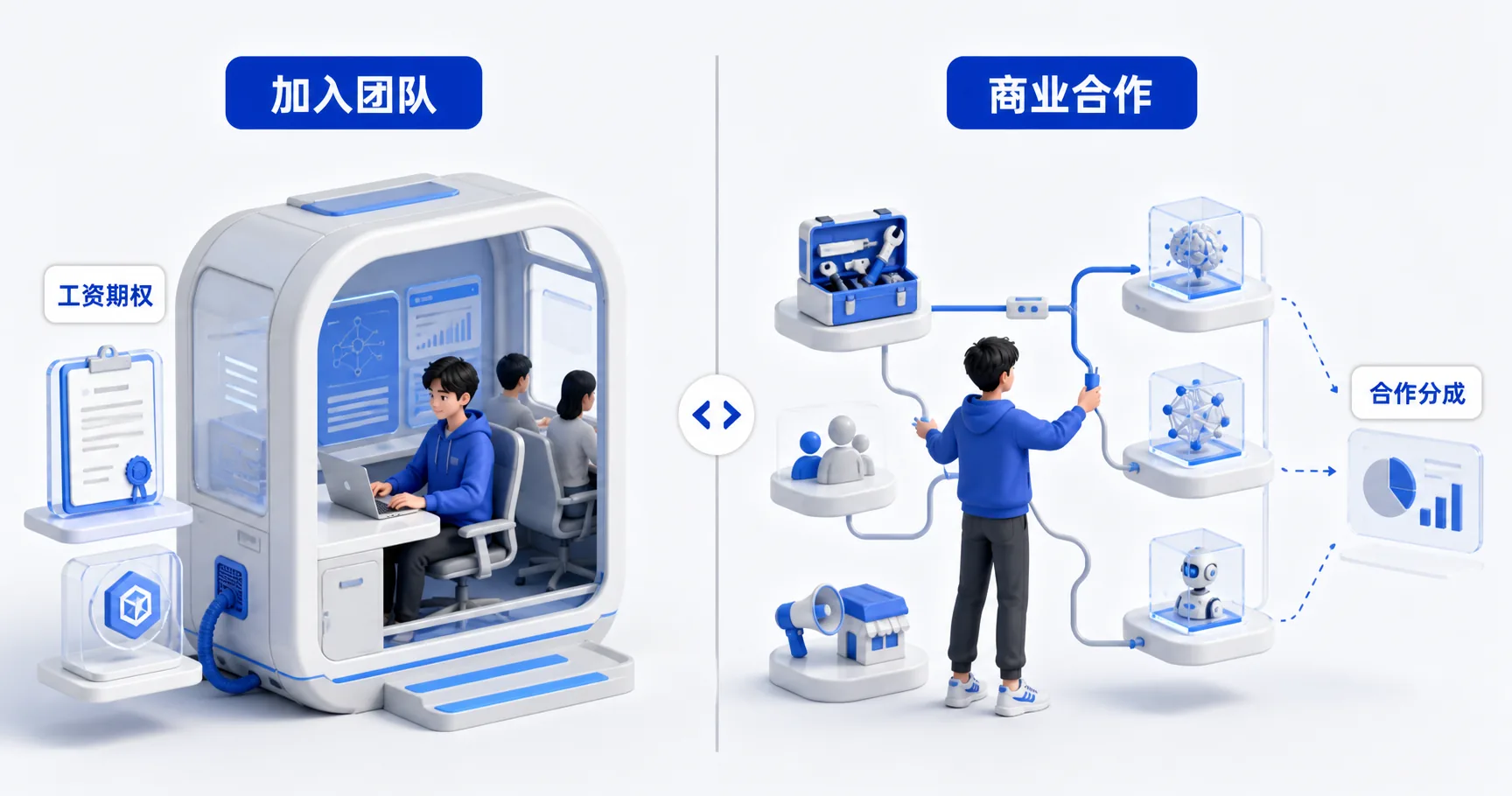 加入团队与商业合作的不同交换