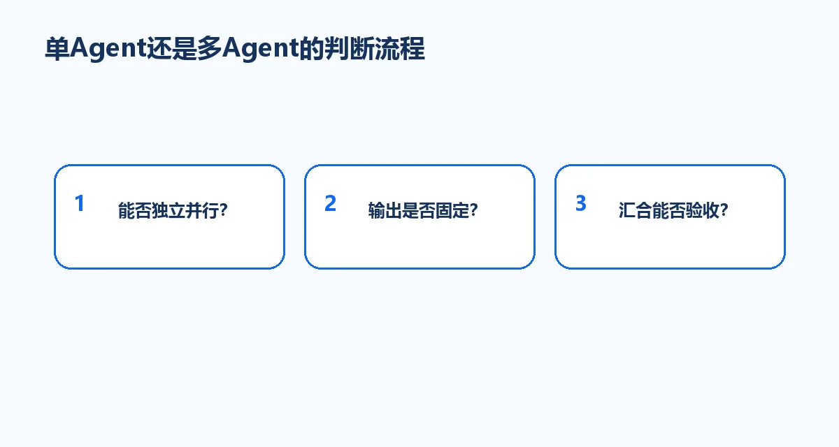 单Agent还是多Agent的判断流程