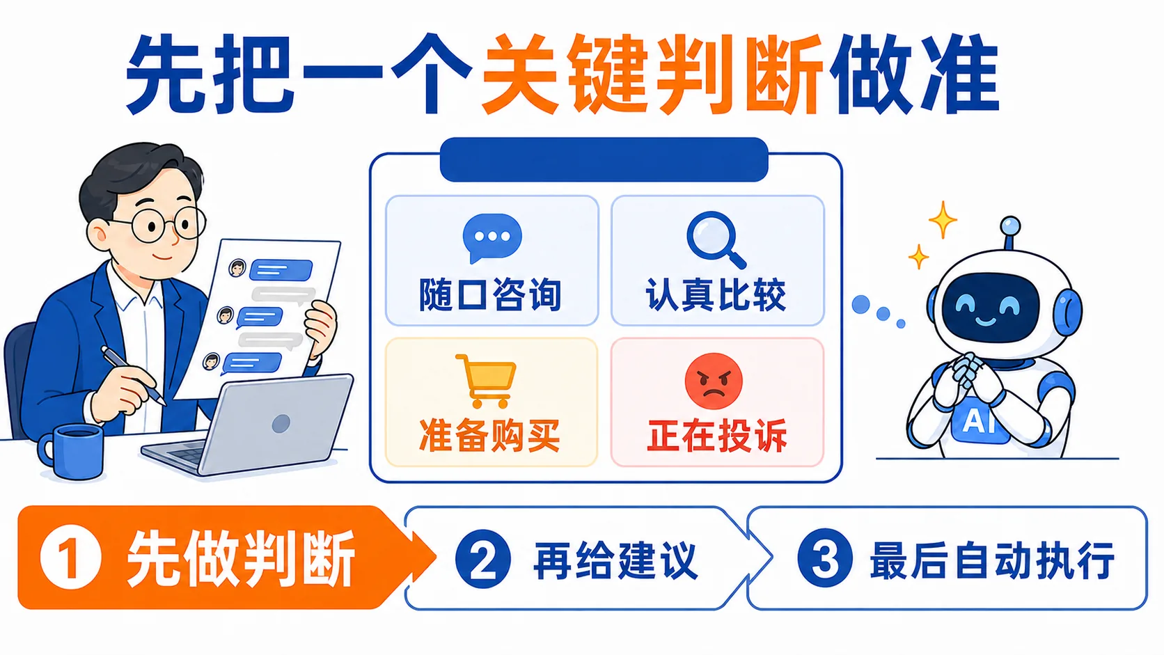 先把一个关键判断做准