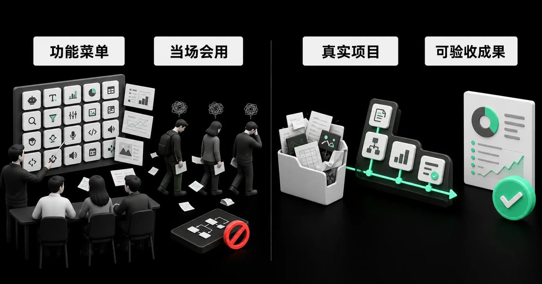 功能菜单培训与真实项目训练的差别